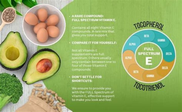 Tocopherols in food - How To Discuss