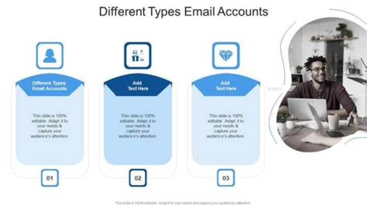 Types of email accounts - How To Discuss