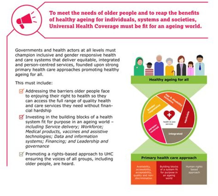 Universal health coverage - How To Discuss