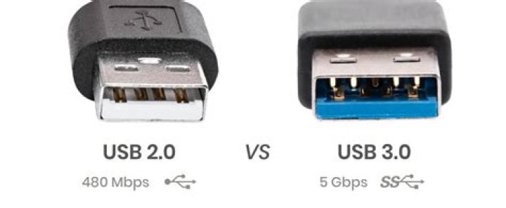 Usb 3.0 - How To Discuss