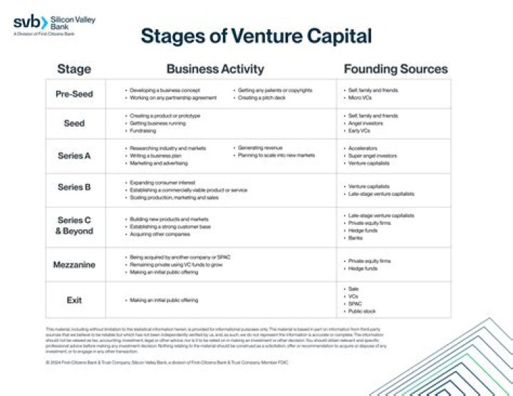 Venture Capital Funds - How To Discuss