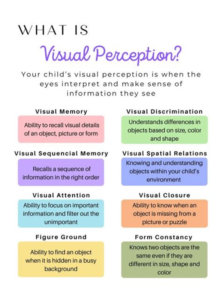 Visual perception - How To Discuss