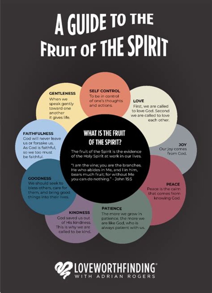What are the fruits of the Holy Spirit and their meanings