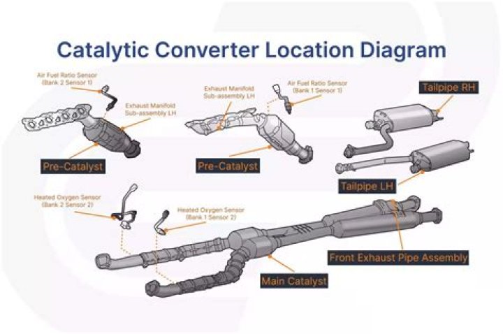 What causes a catalytic converter to rattle