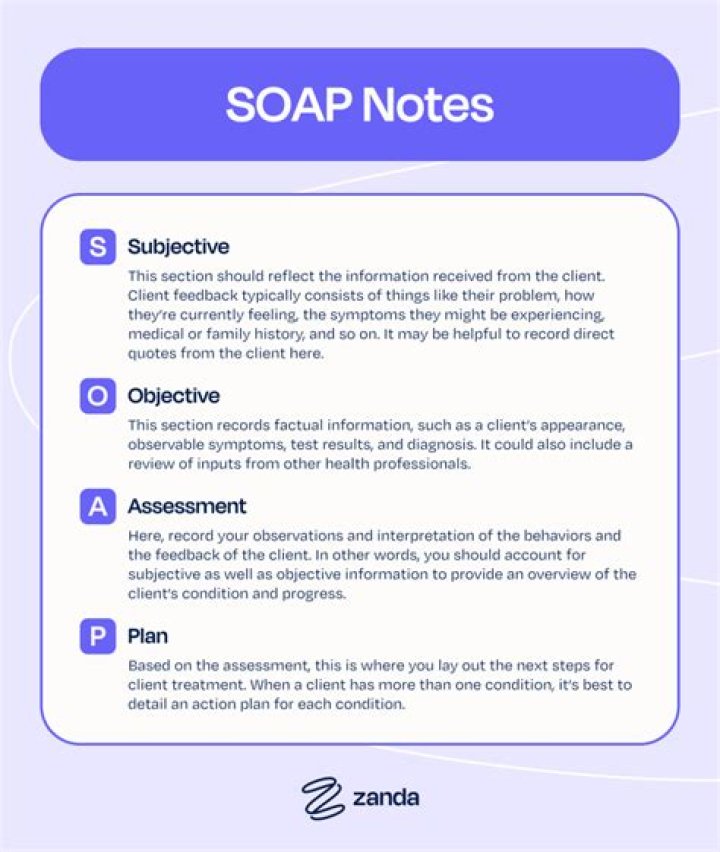 What is a comprehensive SOAP note