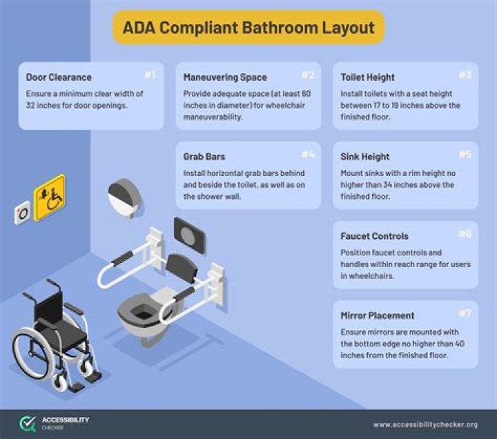What is ADA compliant house