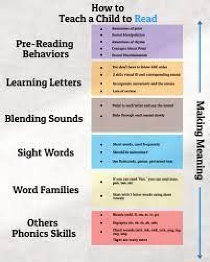What is basal method of teaching reading