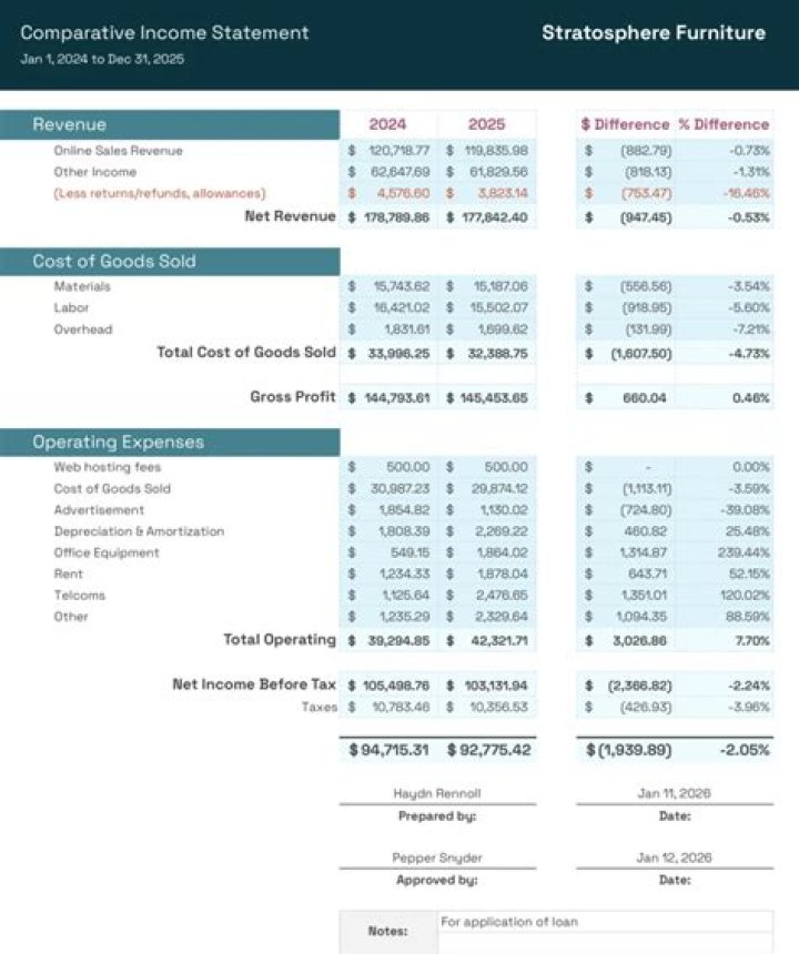What is financial statement comparative to balance sheet