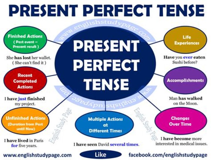 What is present perfect tense