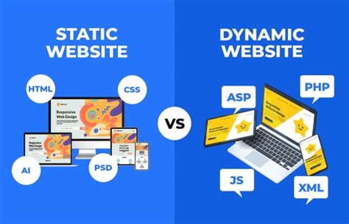 What is static Web project