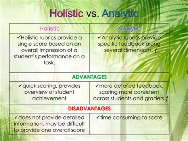 What is the difference between holistic and analytic scoring