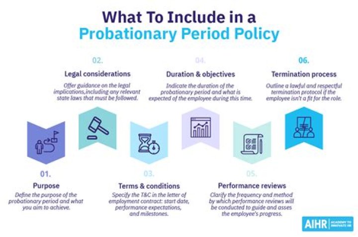 What is the difference between probationary period and elimination period