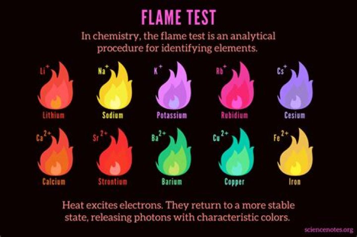 What is the flame test for sodium
