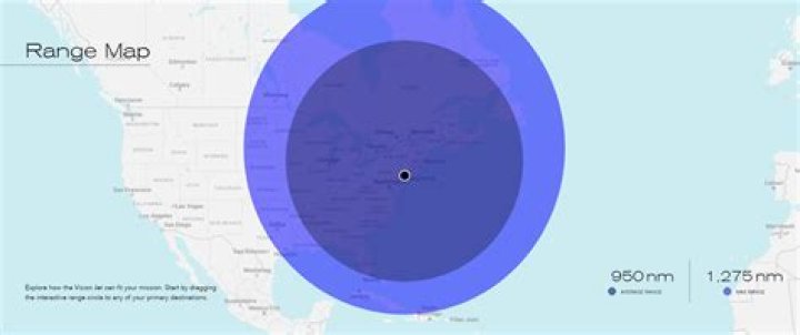 What is the range of the Honda Jet