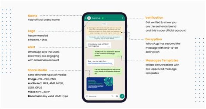 What is whatsapp used for