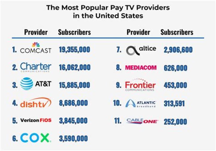 What TV providers have Pac 12 Network