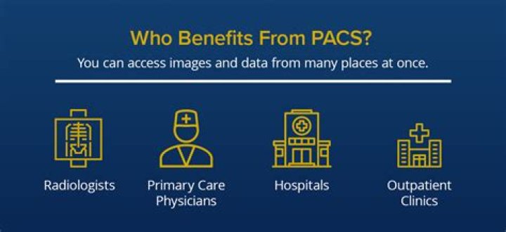 Whats does PACS stand for
